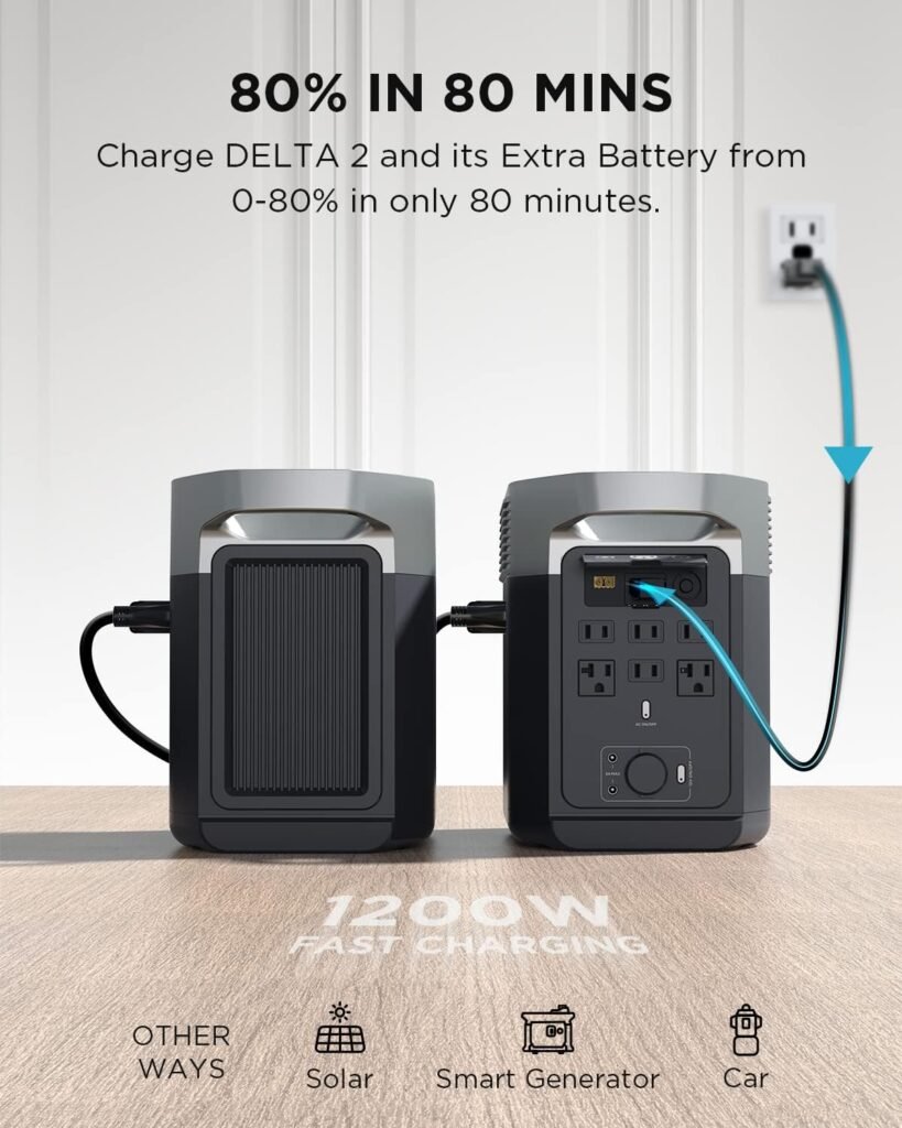 EF ECOFLOW DELTA 2 Smart Extra Battery, 1024Wh LiFePO4 Expansion Battery for Power Station DELTA2