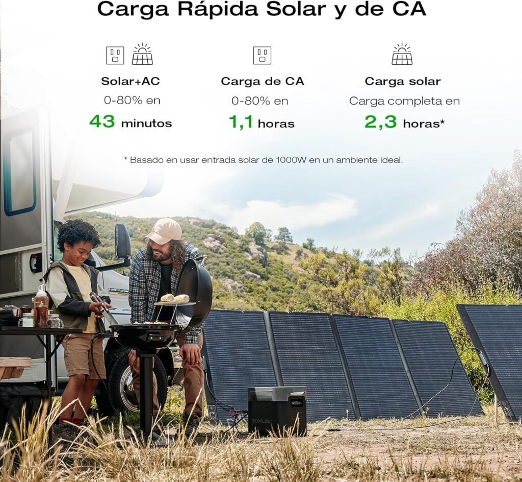 EF ECOFLOW Solar Generator DELTA 2 Max 2048Wh with 220W Solar Panel, LiFePO4 Battery Portable Power Station, Up to 3400W AC Output, AC + Solar Fast Dual Charging 0-100% in 1 Hr For Outdoor Camping RV