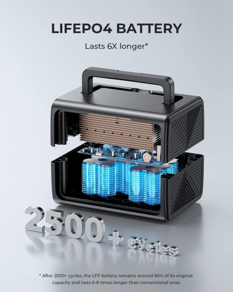 BLUETTI Portable Power Station EB3A, 268Wh LiFePO4 Battery Backup w/ 600W (1200W Surge) AC Outlet, Recharge from 0-80% in Min., Solar Generator for Outdoor Camping(Renewed)