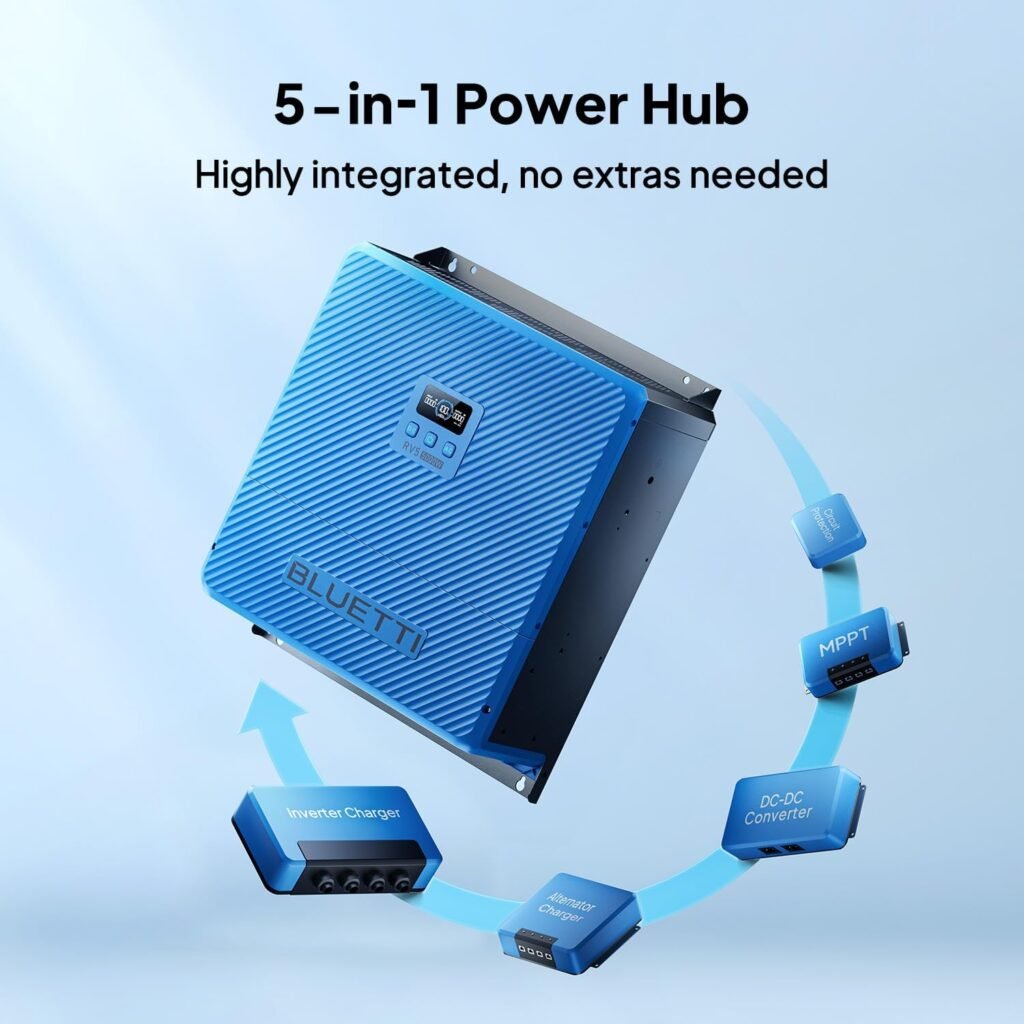 BLUETTI RV5 5000W Power Hub, 5-in-1 System Integrates Inverter BLUETTI RV5 5000W Power Hub, 5-in-1 System Integrates Inverter
