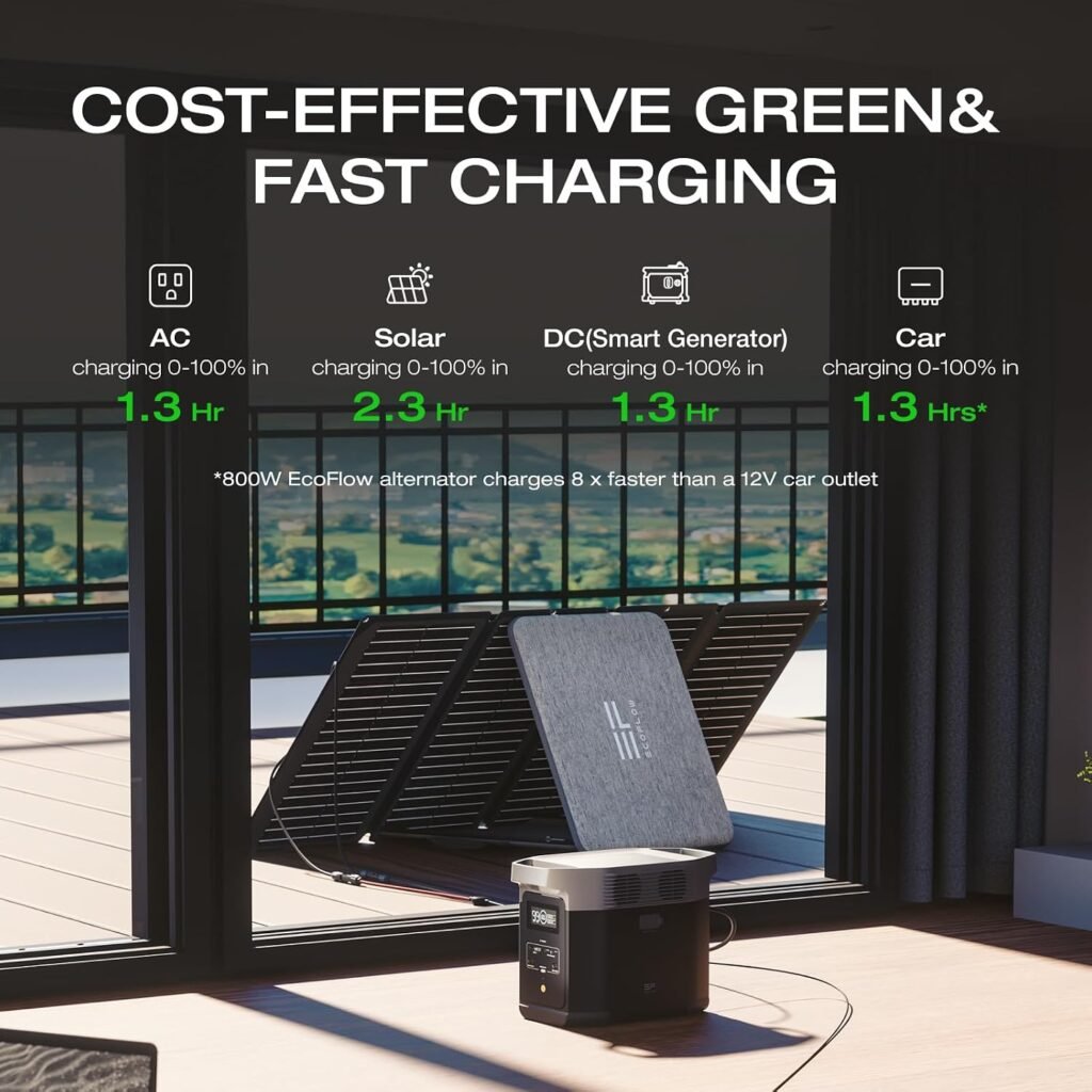EF ECOFLOW Portable Power Station DELTA 2, 1024Wh LiFePO4 (LFP) Battery, 1800W AC/100W USB-C Output, Solar Generator(Solar Panel Optional) for Home Backup Power, Camping RVs EF ECOFLOW Portable Power Station DELTA 2, 1024Wh LiFePO4 (LFP) Battery, 1800W AC/100W USB-C Output, Solar Generator(Solar Panel Optional) for Home Backup Power, Camping RVs