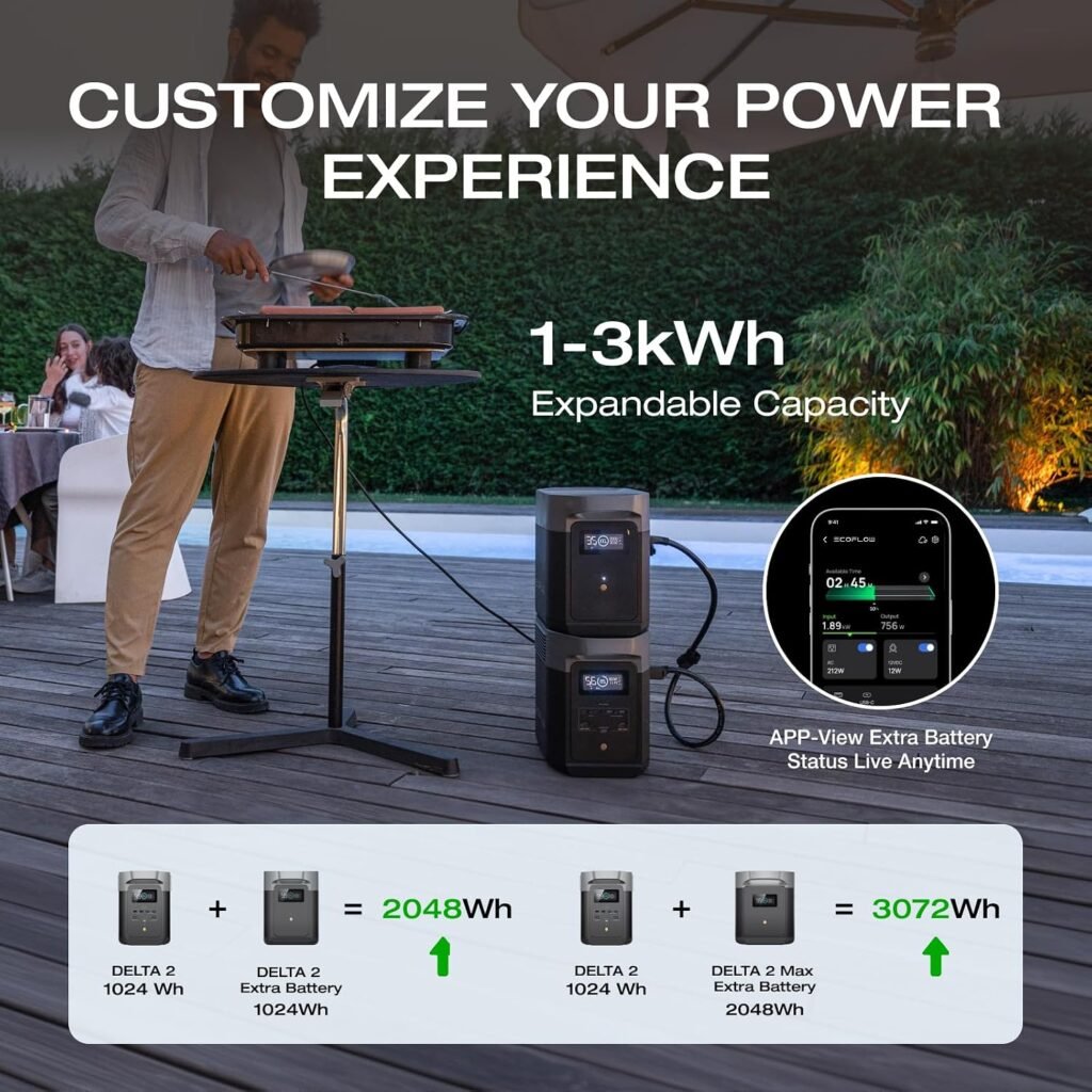 EF ECOFLOW Portable Power Station DELTA 2, 1024Wh LiFePO4 (LFP) Battery, 1800W AC/100W USB-C Output, Solar Generator(Solar Panel Optional) for Home Backup Power, Camping RVs EF ECOFLOW Portable Power Station DELTA 2, 1024Wh LiFePO4 (LFP) Battery, 1800W AC/100W USB-C Output, Solar Generator(Solar Panel Optional) for Home Backup Power, Camping RVs