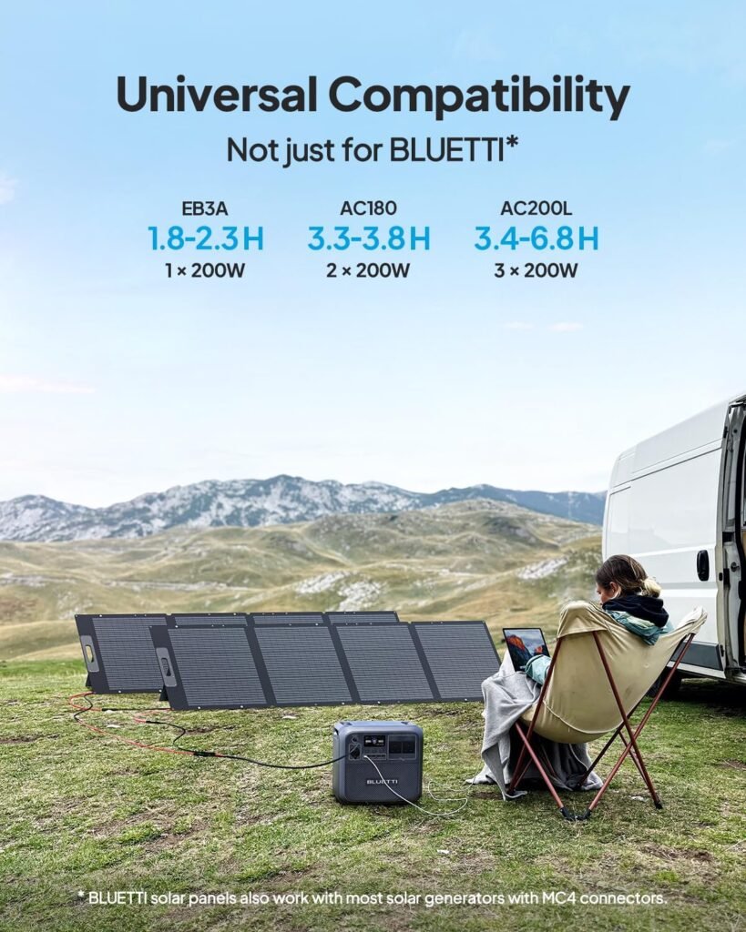 BLUETTI Portable Power Station AC70 with 200W Solar Panel, 768Wh Solar Generator with 1000W (Power Lifting 2000W) AC Outlets, 100W Type-C, 0-80% in Min., LiFePO4 Backup Power for Camping, Travel BLUETTI Portable Power Station AC70 with 200W Solar Panel, 768Wh Solar Generator with 1000W (Power Lifting 2000W) AC Outlets, 100W Type-C, 0-80% in Min., LiFePO4 Backup Power for Camping, Travel