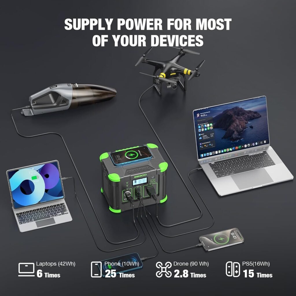 Portable Power Station 330W 288.6Wh Solar Generator, LiFePO4 Battery, 60W USB-C PD Fast Charging, Pure Sine Wave AC Outlet, 5W Wireless Charger, LED Flashlight for Camping, Home Emergency Outdoor